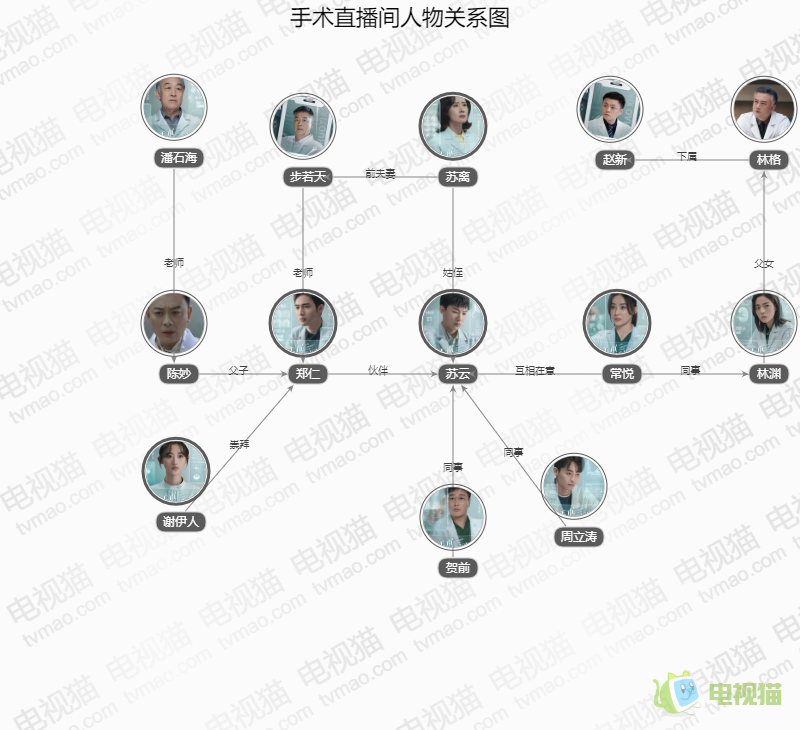 手术直播间人物关系图