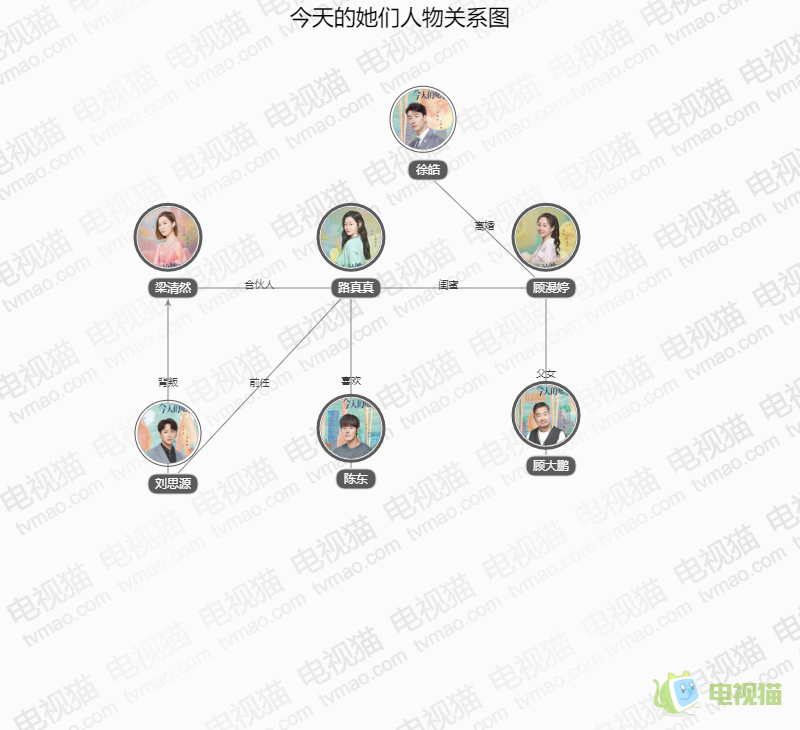 今天的她们人物关系图